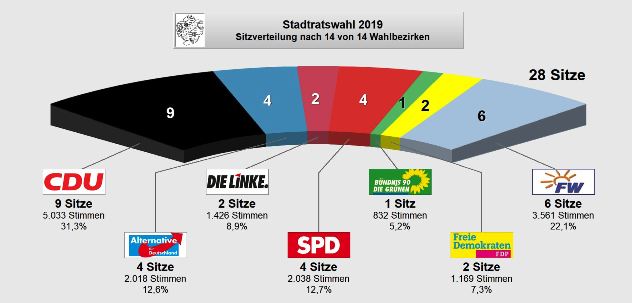 stadtrat-wahlergebnis